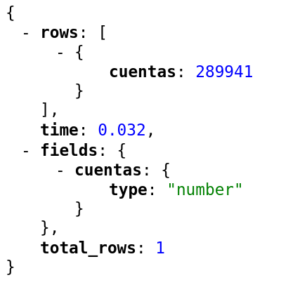 SQL
